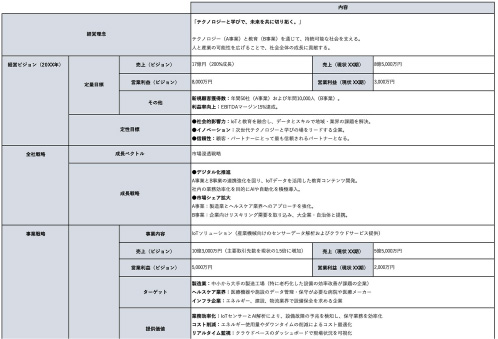 人材育成戦略シート