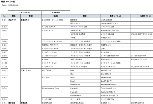 業務マニュアルの体系化サポート