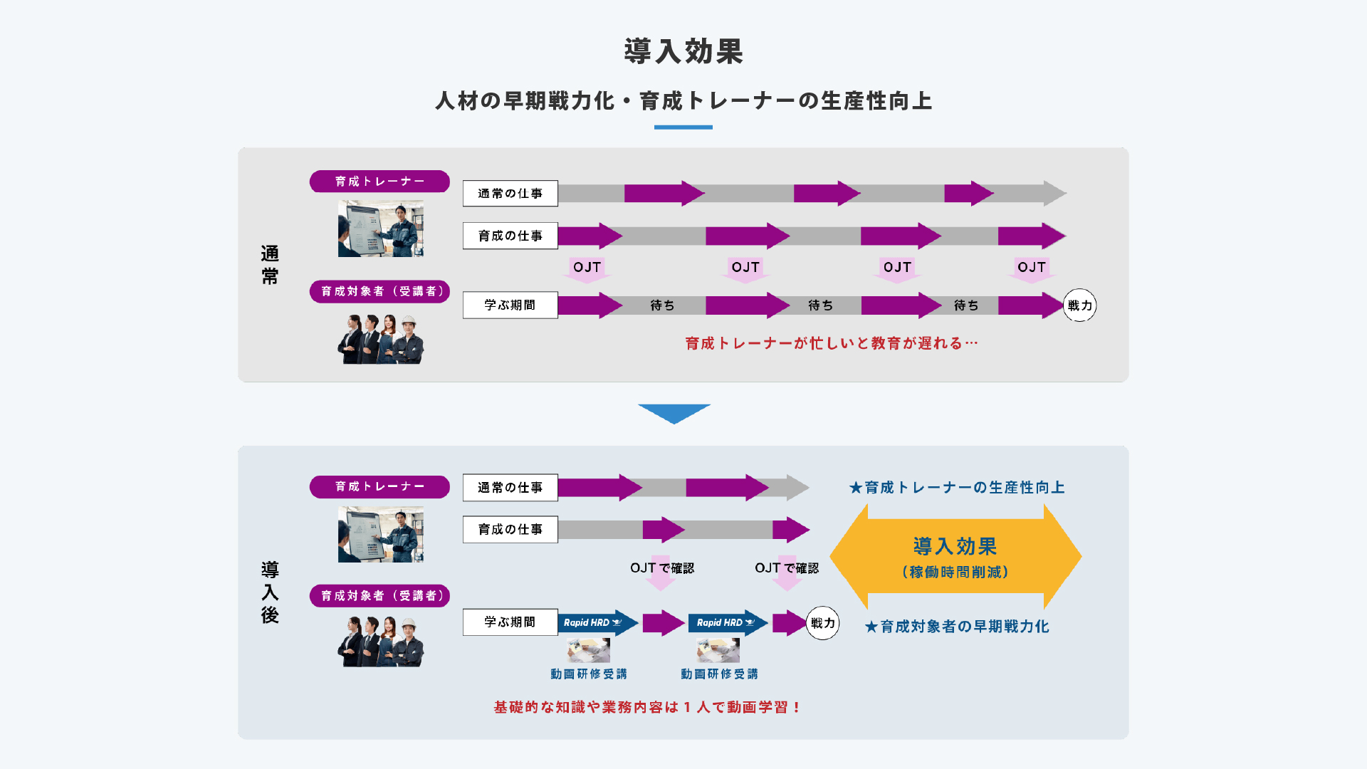 人材育成動画DXソリューション ラピッドHRD導入効果メリット