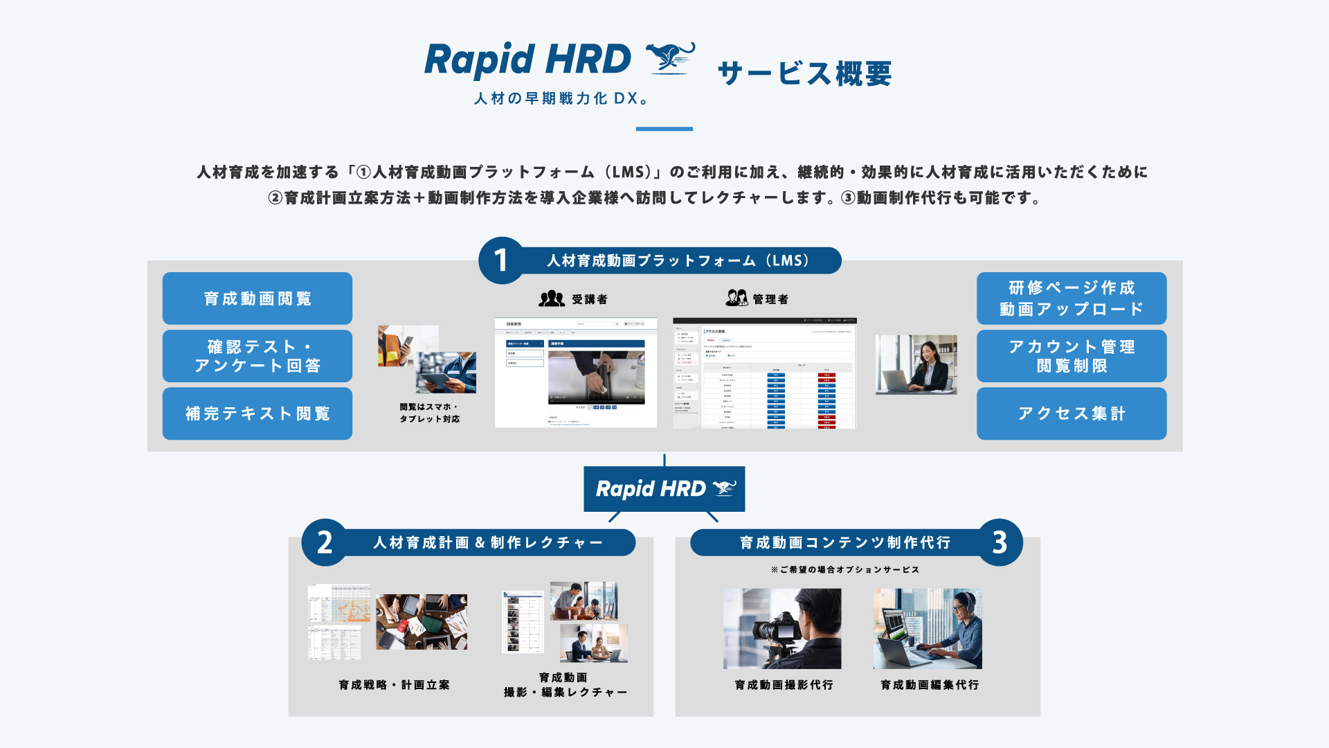 RapidHRDサービス概要図