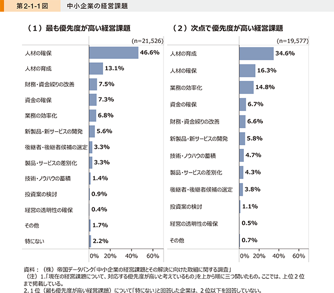 中小企業白書2024年度版 中小企業の経営課題