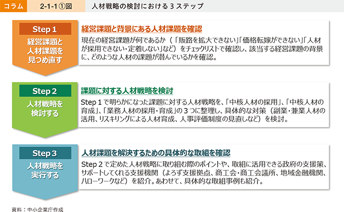 中小企業・小規模事業者人材活用ガイドライン（2023年6月）